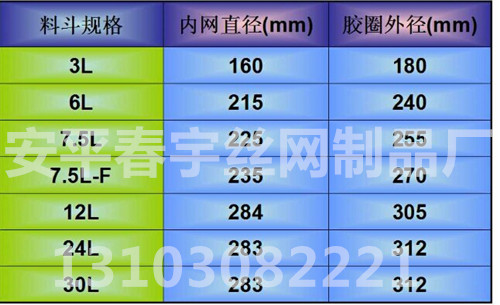 吸料機(jī)過濾網(wǎng)